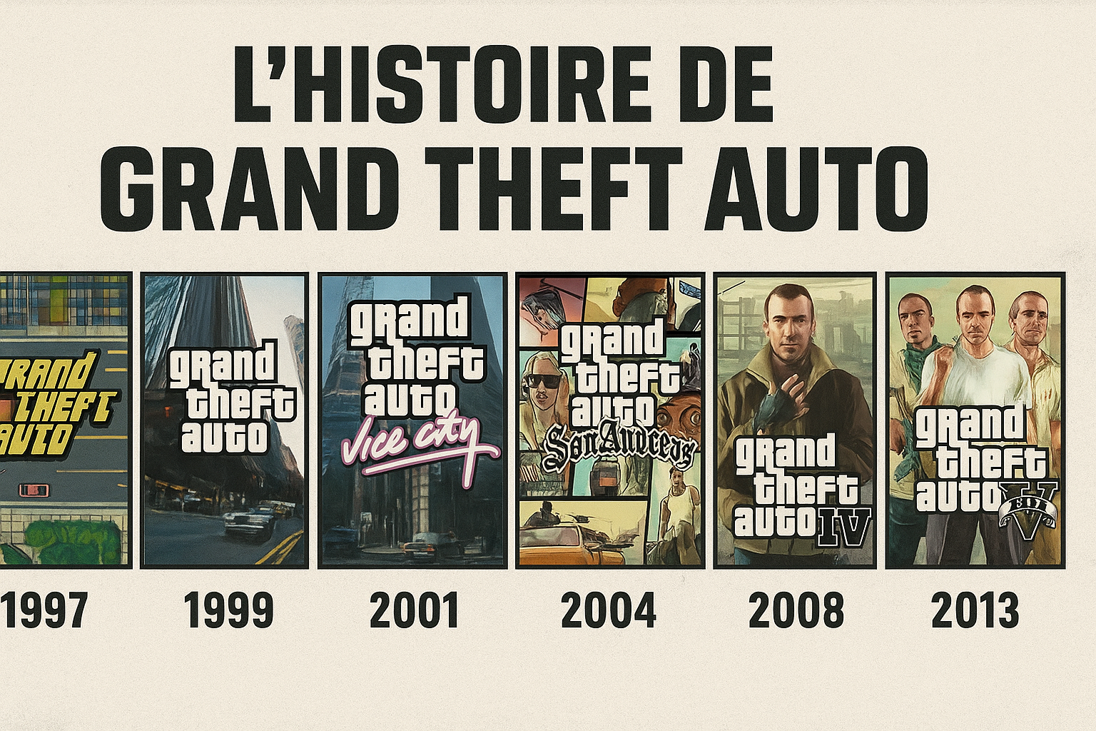 L'histoire de GTA